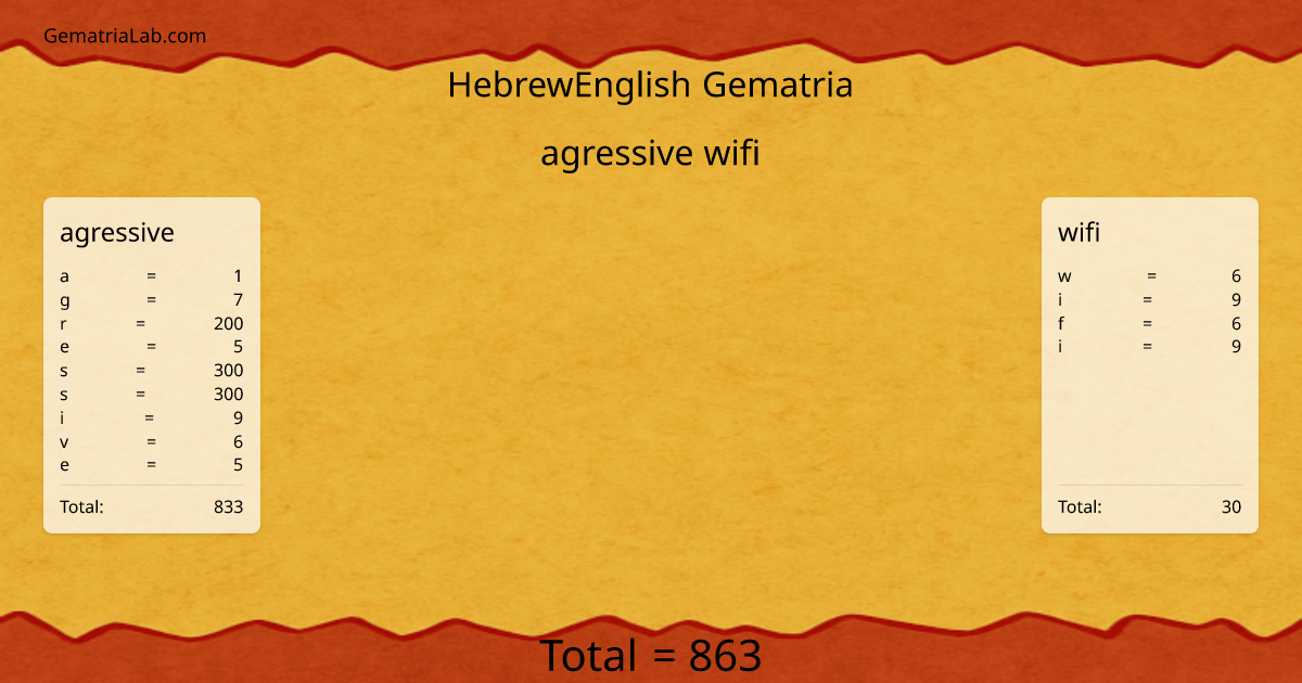 agressive wifi in hebrewEnglish Gematria